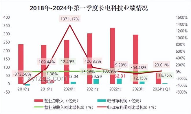 胖东来今年净利润预估解析：成长、策略与员工福祉对比